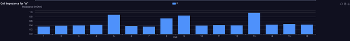 Pack_A_Impedance.png