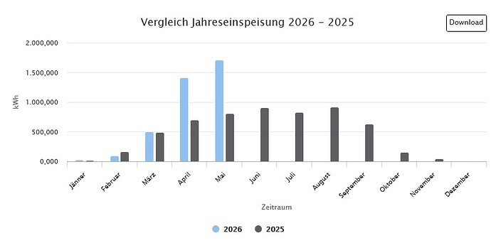 Vergleich