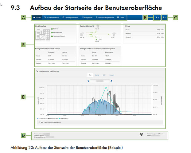 grafik