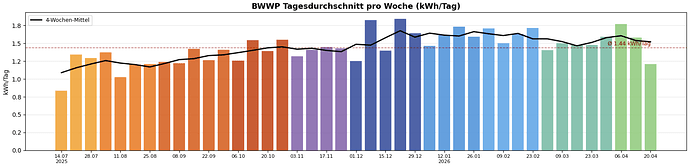 grafik