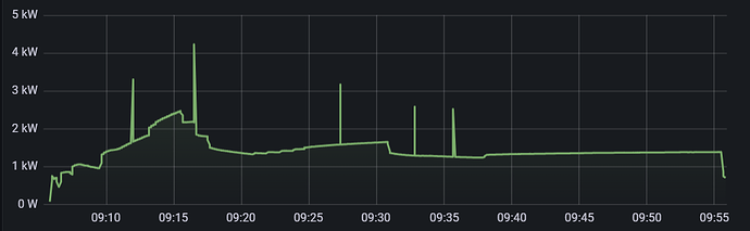 1_Vollgas.png