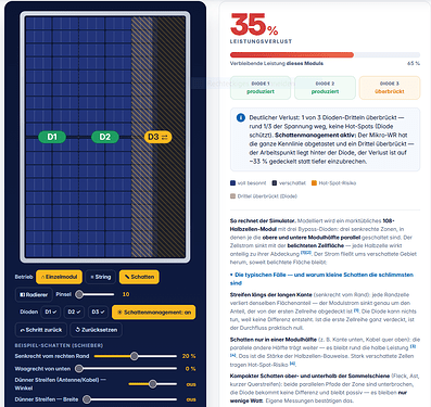 grafik