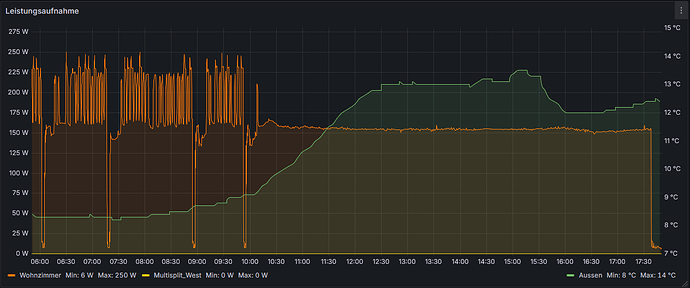 grafik