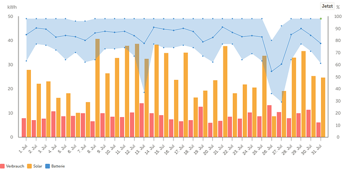 grafik