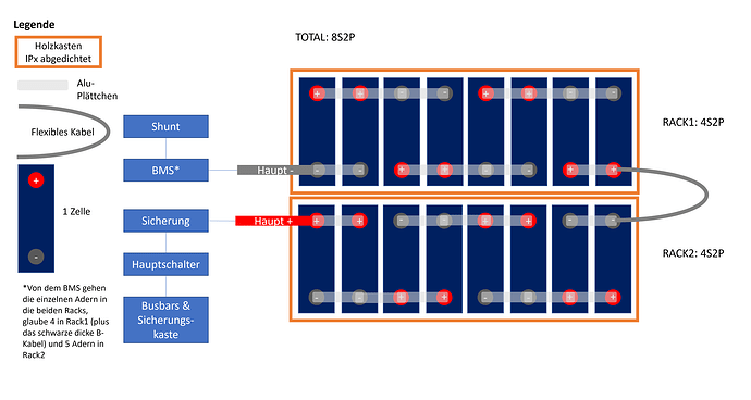 Batteriepack-Planung-als-8S2P_v2