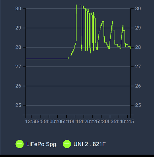 Pendeln mit verringerter Ladeleistung.PNG