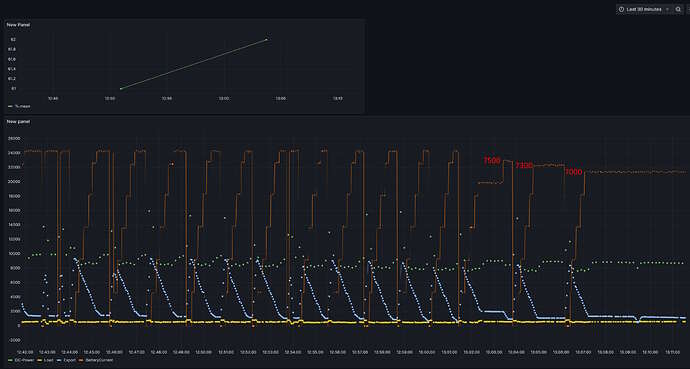 SG10_Overtemperature_2