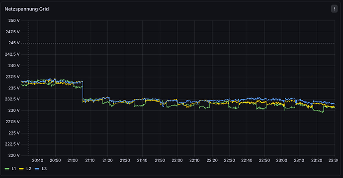 grafik