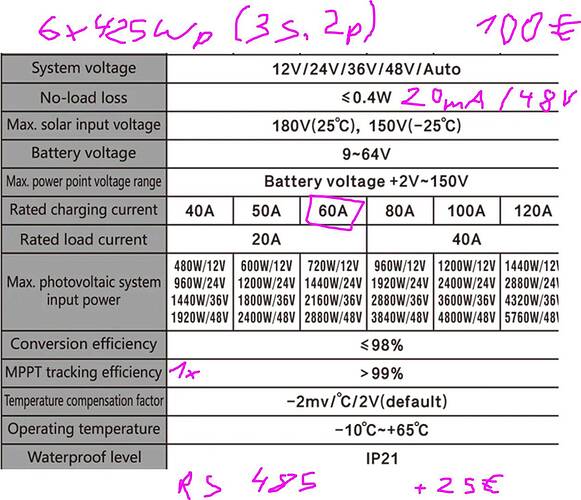 MPPT_60A_Accu_9_64V_RS485optional.JPG