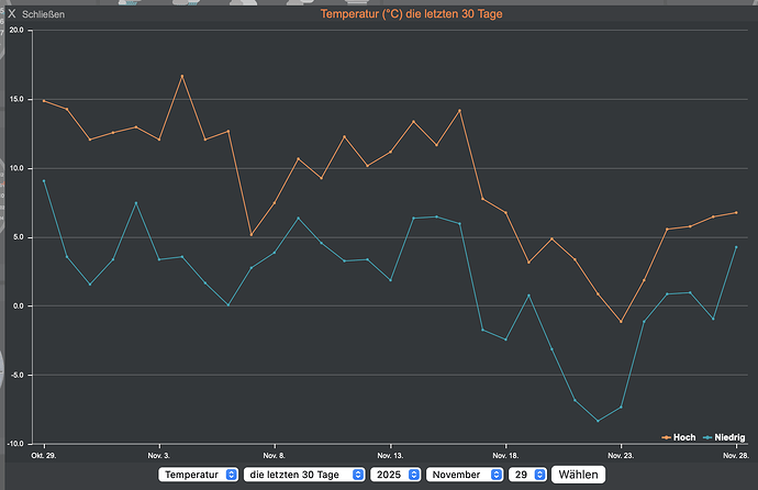 Bildschirmfoto 2025-11-29 um 19.54.13