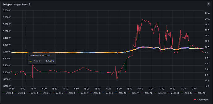 grafik