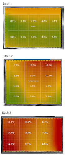 SMA_Verschattung_alle