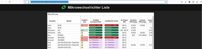 Statisch