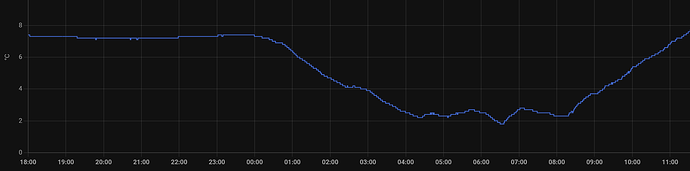 Außentemperatur.png