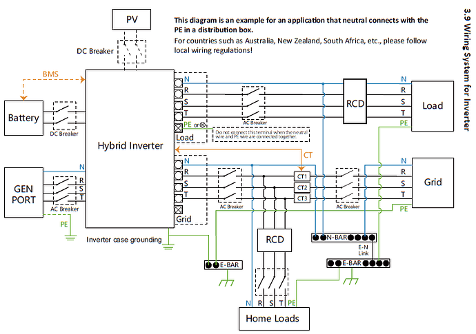Schema-1
