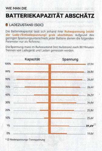Battterie Kapazität und abschätzung.JPG