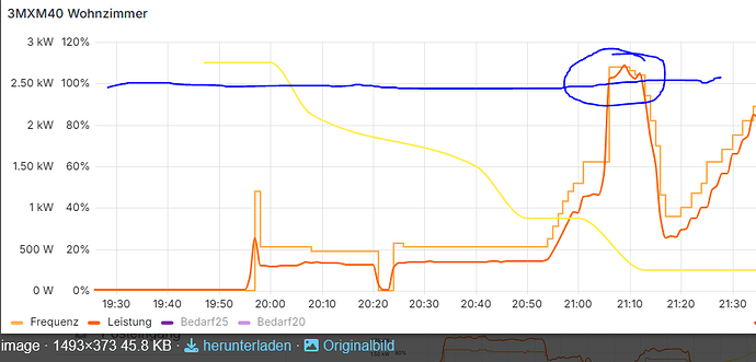 grafik