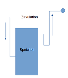 grafik