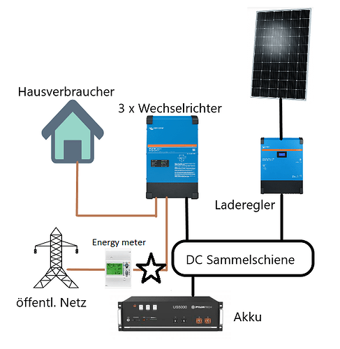 Übersichtsplan PV Anlage Erweiterung