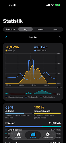 6-stats-day