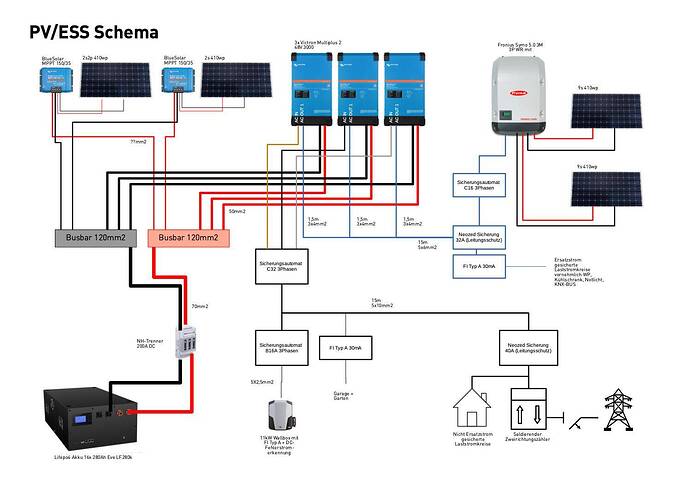 Schema_PV_Speicher_v3.jpg