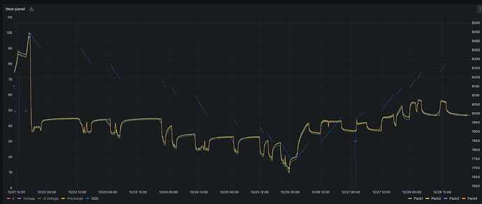 SOC_Verlauf_100-20-80