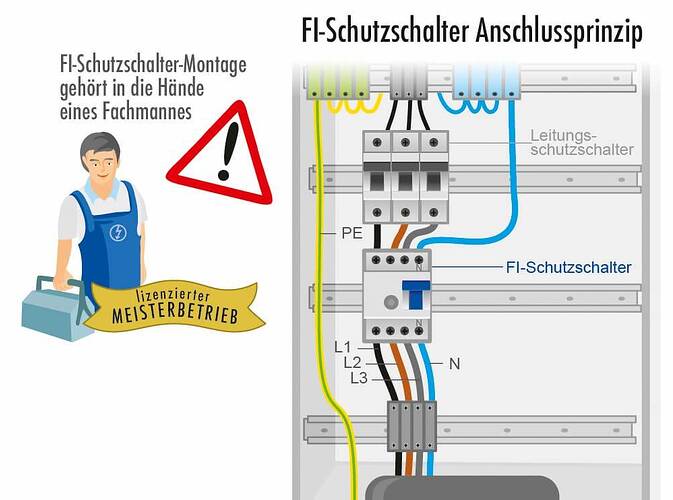 elektro-fi-schutzschalter-anschlussprinzip-grafik-us.jpg