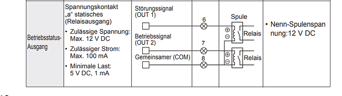 grafik