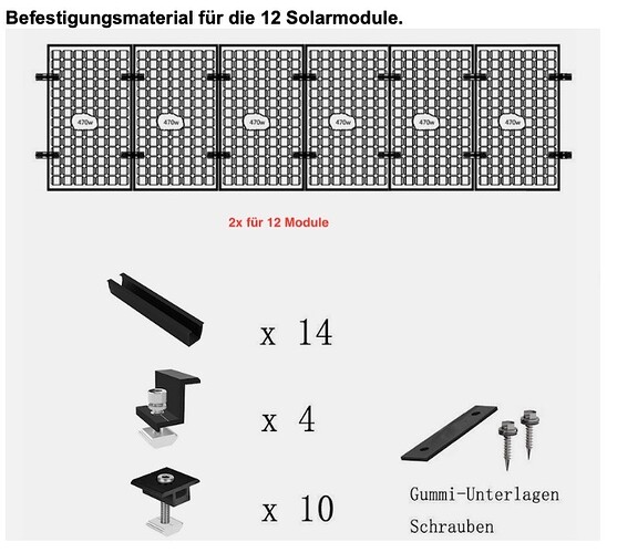 Befestigungen