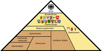 Administrative_divisions_of_Germany.svg