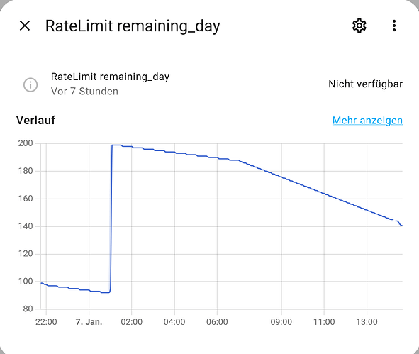 grafik
