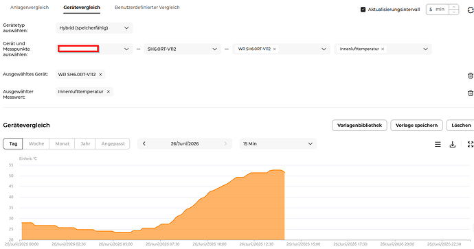 grafik
