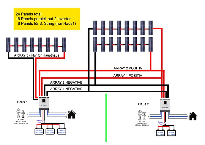 Solar24_doubleINV