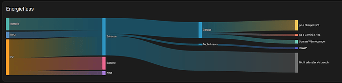 grafik