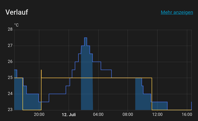 grafik
