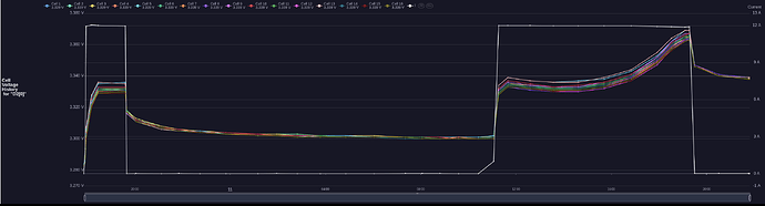 D2_Overpotential_12A_110424a