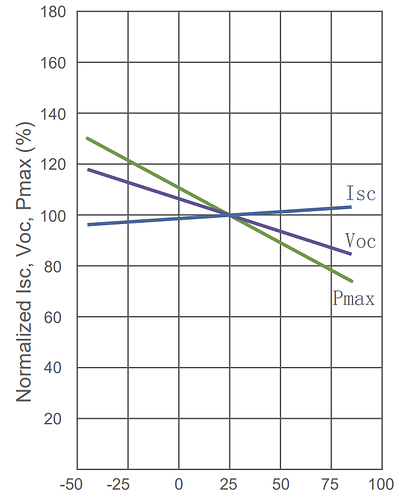 modul-temp-prozent.png