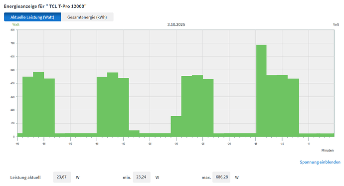 TLC