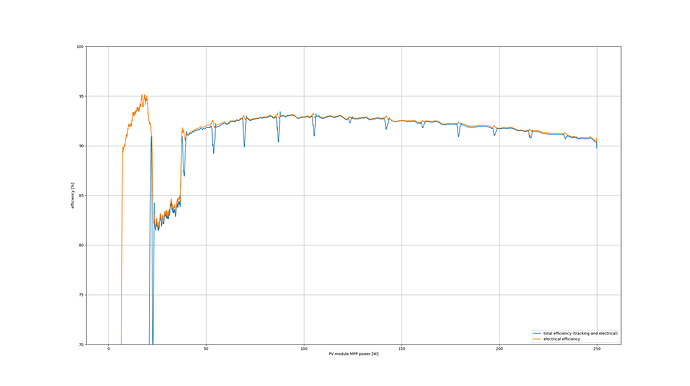wattstunde_eff_vs_pwr.png