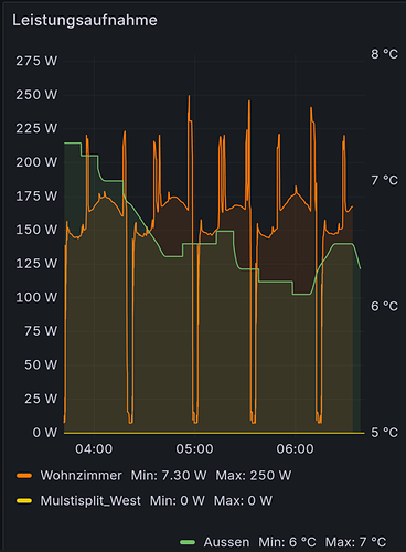 3h