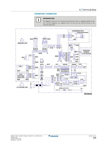 Daikin Perfera FTXM-R Schaltplan
