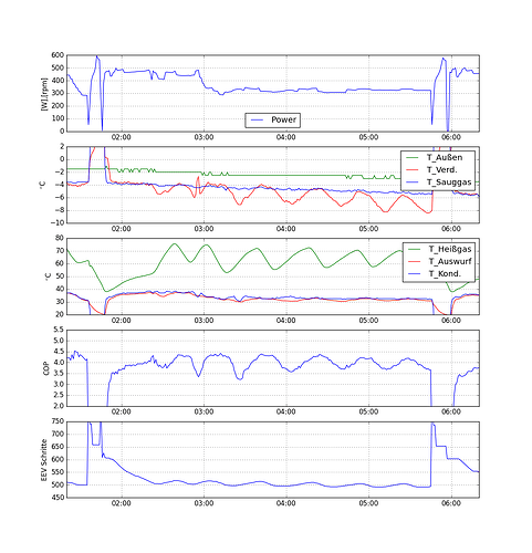 ATXD25_temps