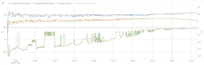 BMS_2025_02_18_255V_15mV_30mV_20A