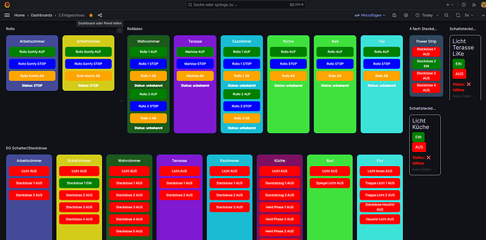 Shelly Buttons Erdgeschoss