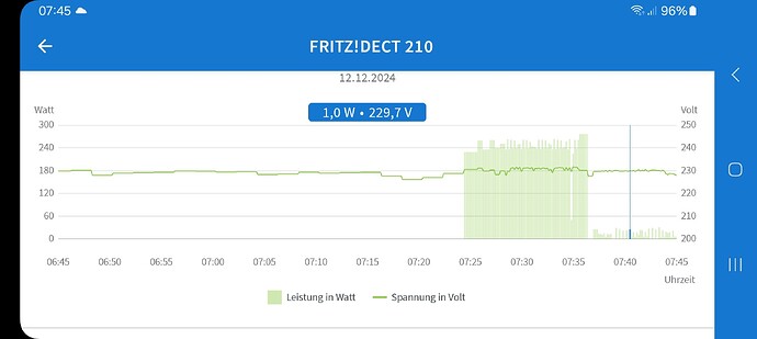 Screenshot_20241212_074509_FRITZ!App Smart Home