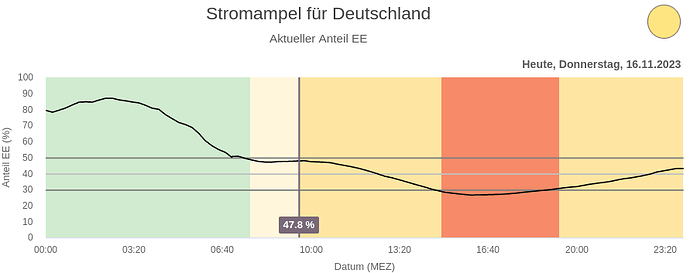 stromampel_231116.png