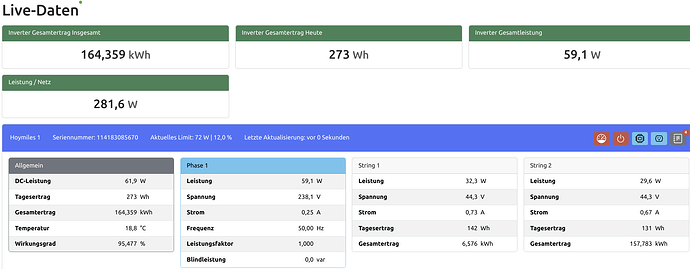 openDTU LiveDaten