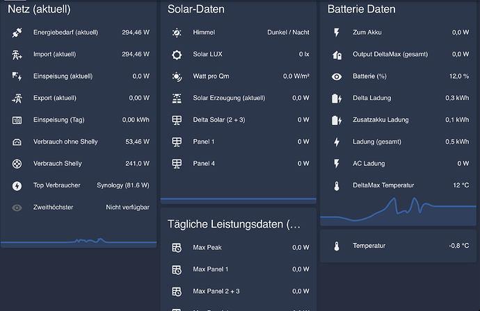 Dashbord HA Solar