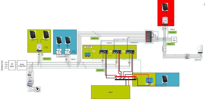 PV System