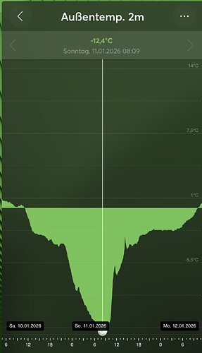 Bildschirmfoto 2026-02-22 um 13.04.17
